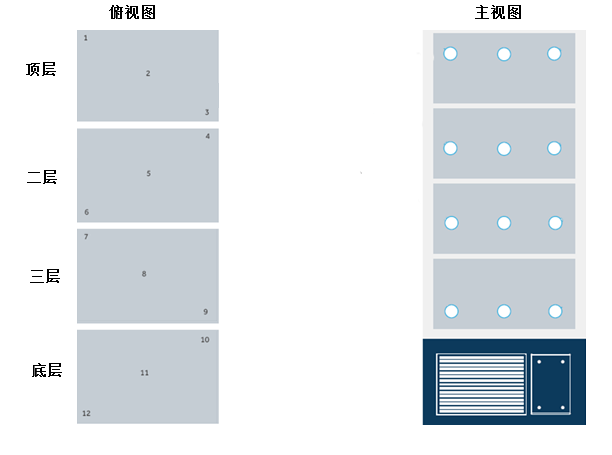 冷冻冰箱温度验证