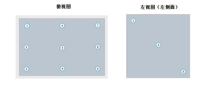 卧式冷冻冰箱温度验证