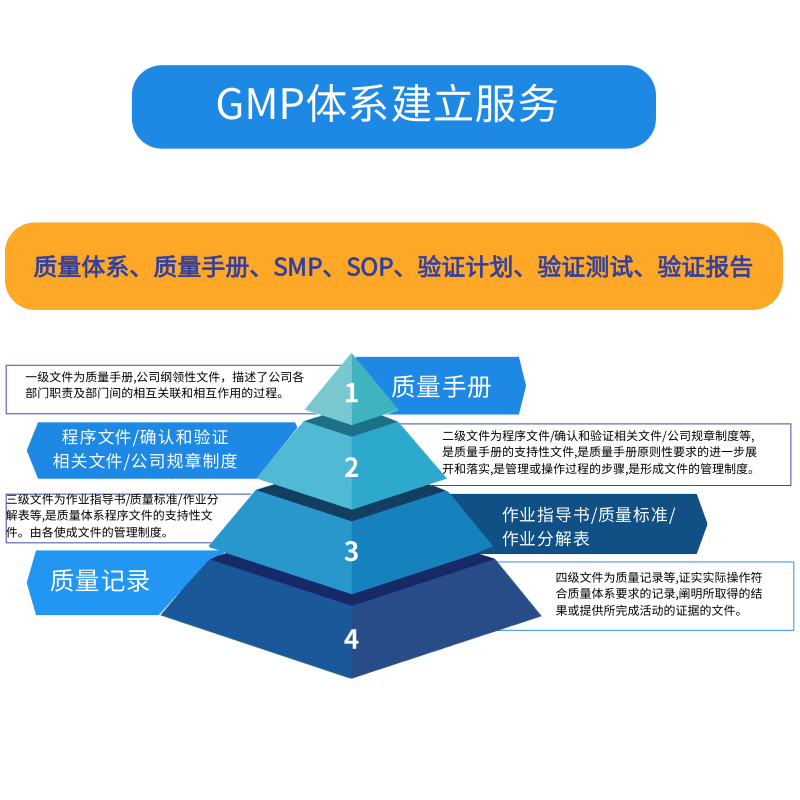 GMP质量体系建设服务